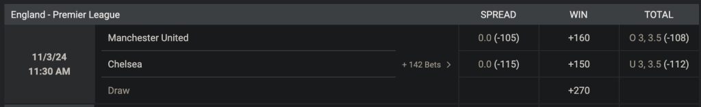 Moneyline odds for an upcoming Premier League game between Man U and Chelsea.