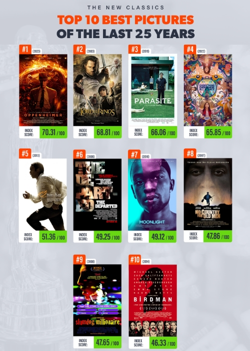Oscars Cultural Impact Mobile Infographic Resized