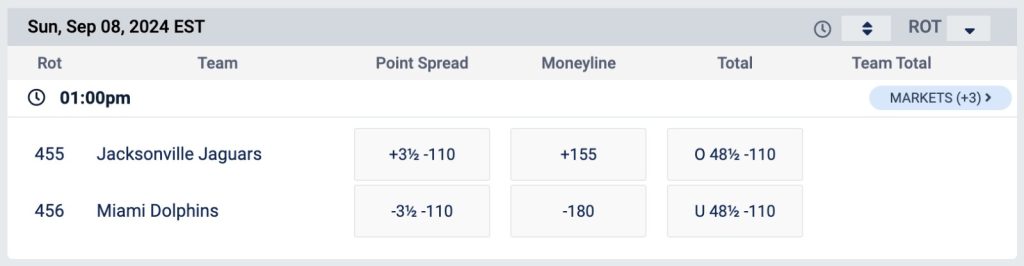 Point Spread Bet example
