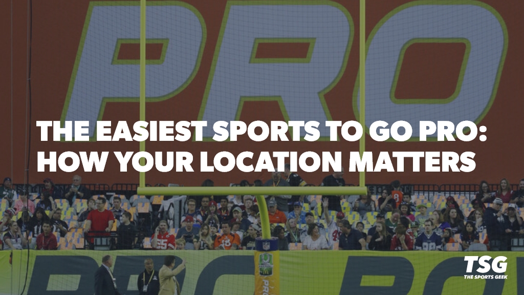 Easiest Sports to Go Pro