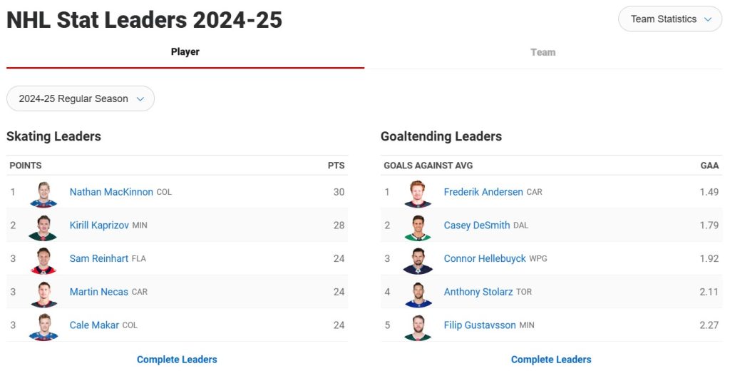 NHL Team Statistics at ESPN
